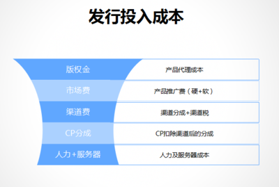 手游发行ROI分享(一) - 手游运营那点事儿 - 专栏