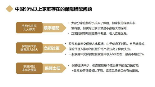家庭保障配置逻辑 中国90 以上家庭存在的保障错配问题