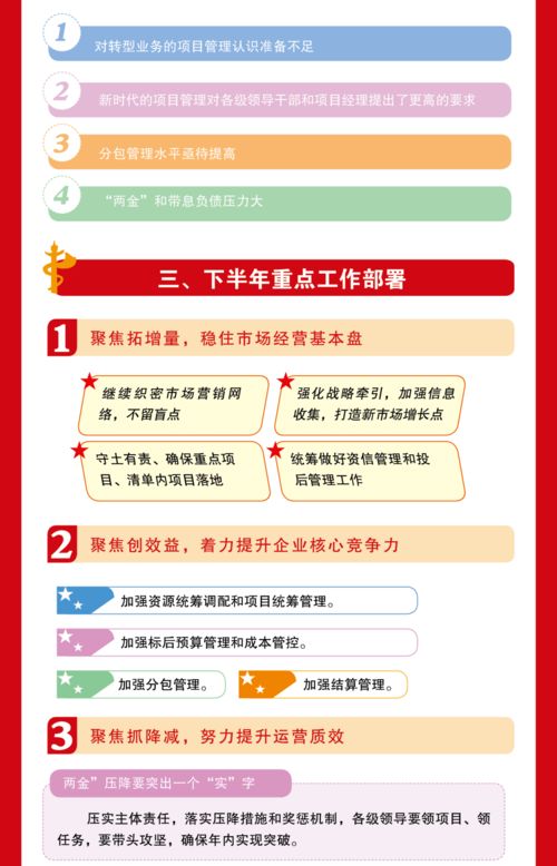 一图读懂公司2020年上半年生产经营工作报告