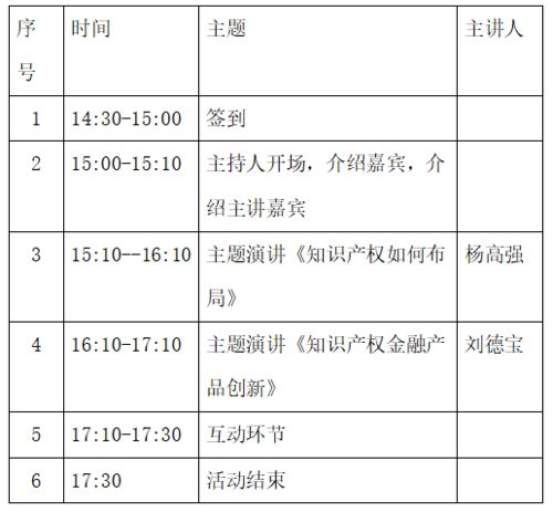 知识产权变现与事务代理全攻略